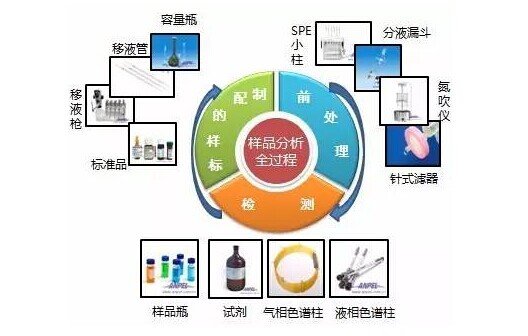 安谱实验与合作伙伴 携手共谱行业篇章的技术咨询之路