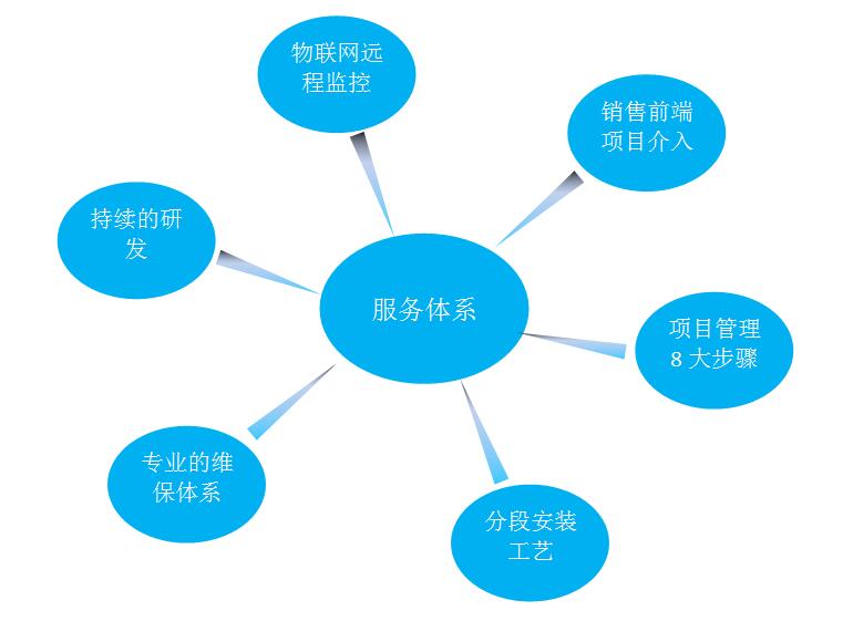 技术为本，服务为魂 构建新时代的技术服务体系